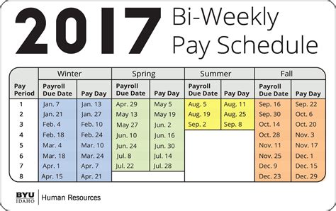 The leave year always begins the first day of the first full pay period in the calendar year. . How many biweekly pay periods in 2024